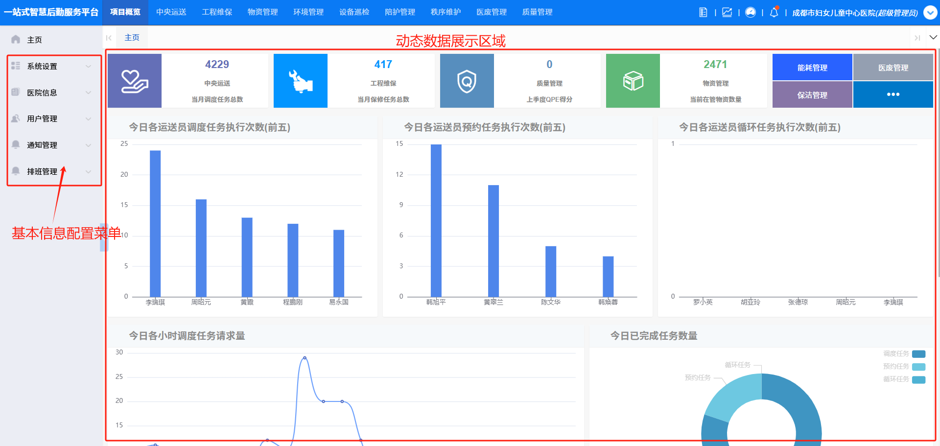 4-2-2:项目概览界面图