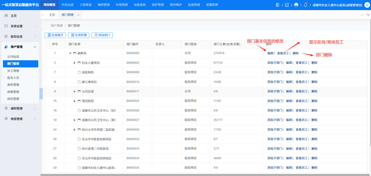 4-5-2:部门分级管理主界面</p>
</div>