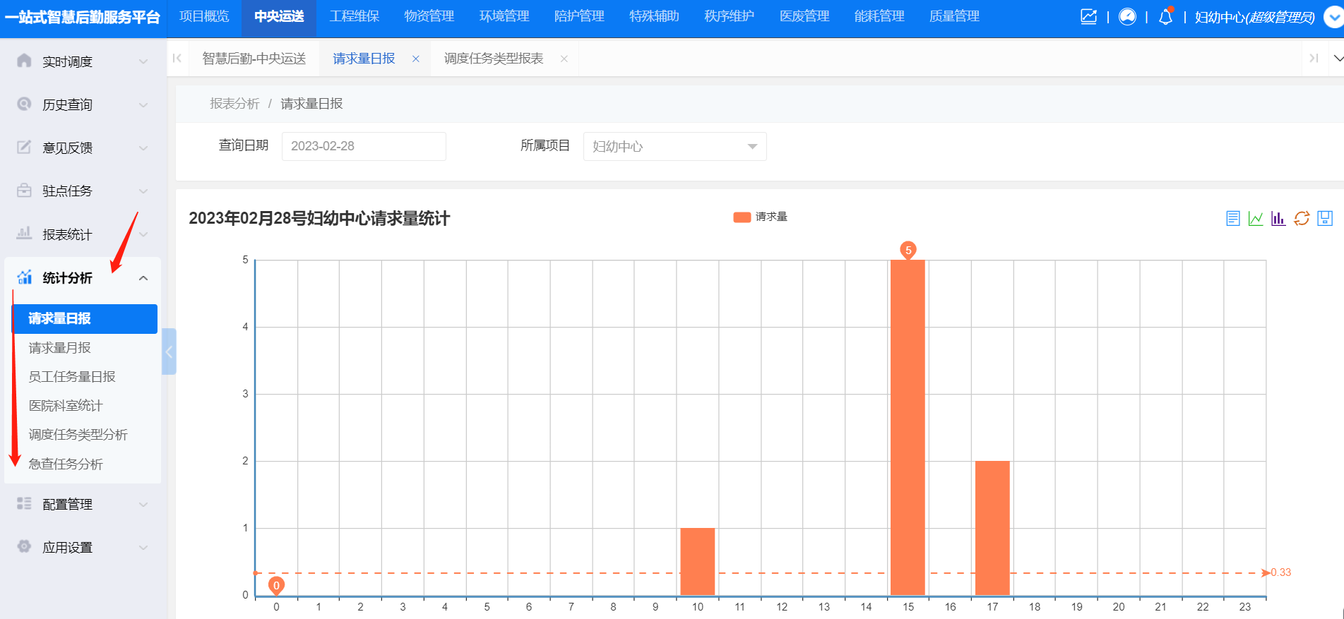 4-7-1:统计分析界面图