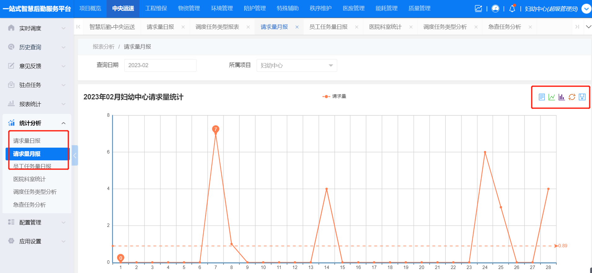 4-7-2:请求月/日报界面图(图1)