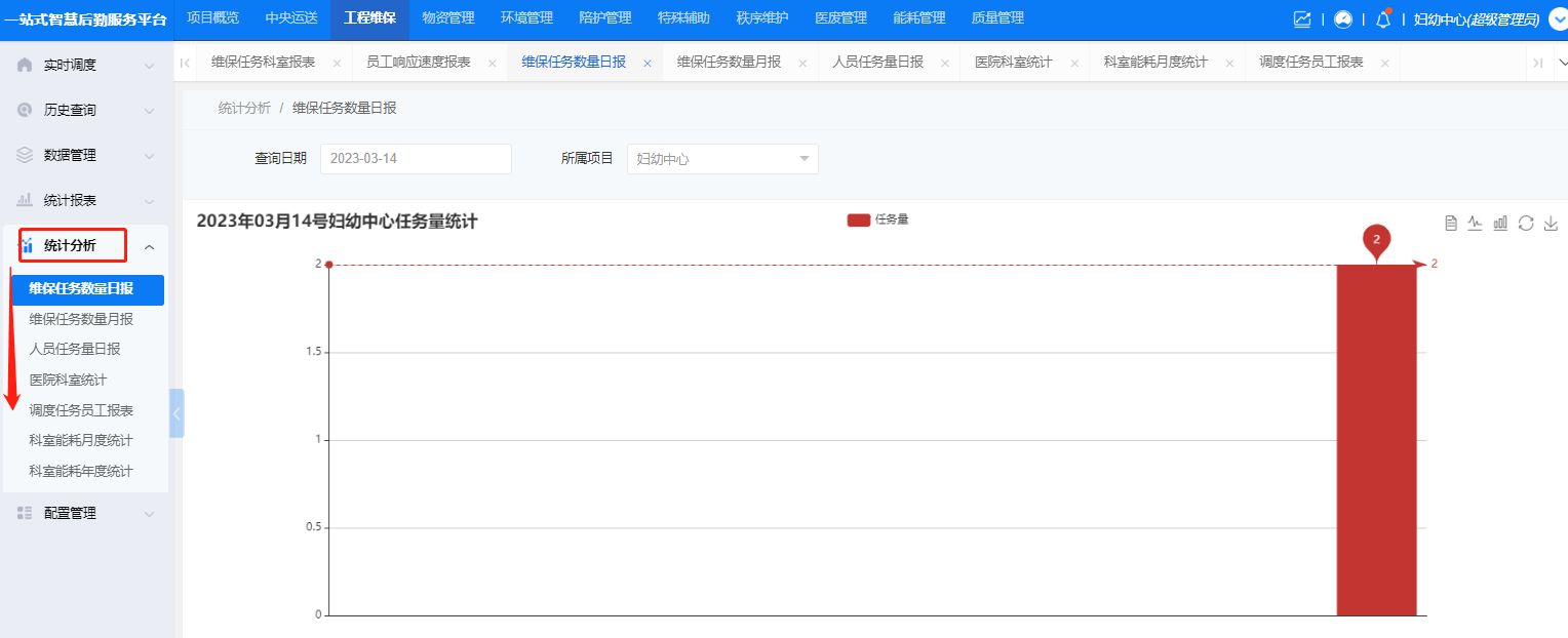 4-5-1:统计分析界面图