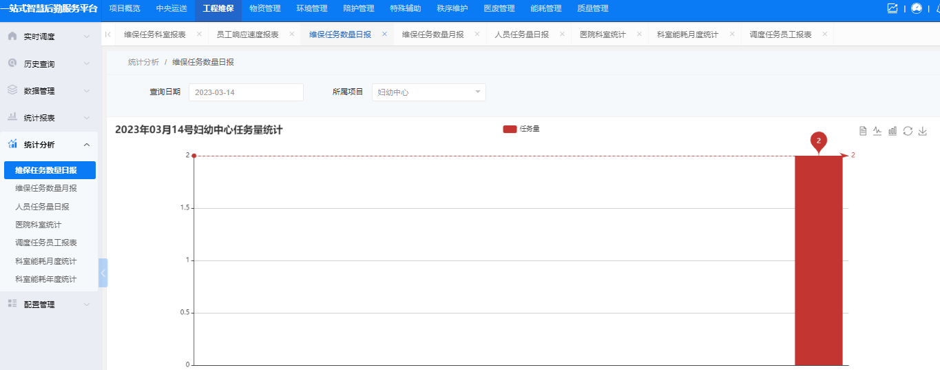 4-5-2:统计分析界面图(图1)