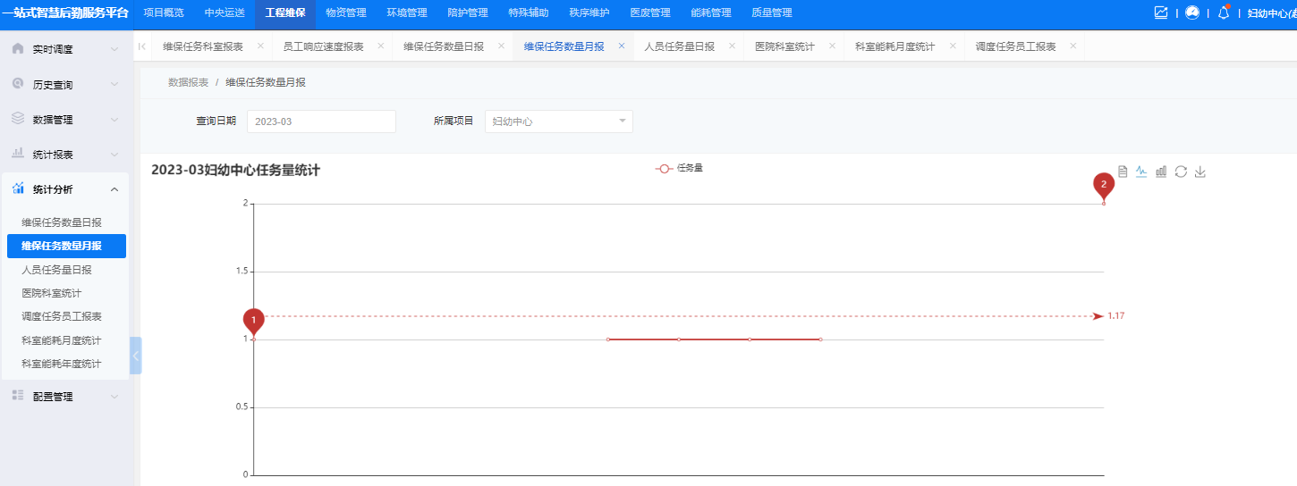 4-5-2:统计分析界面图(图2)